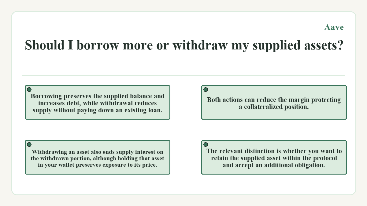Should I borrow more or withdraw my supplied assets?: Borrowing preserves the supplied balance and increases debt, while withdrawal reduces supply without paying down an existing loan.; Both actions can reduce the margin protecting a collateralized position.; The relevant distinction is whether you want to retain the supplied asset within the protocol and accept an additional obligation.; Withdrawing an asset also ends supply interest on the withdrawn portion, although holding that asset in your wallet preserves exposure to its price.