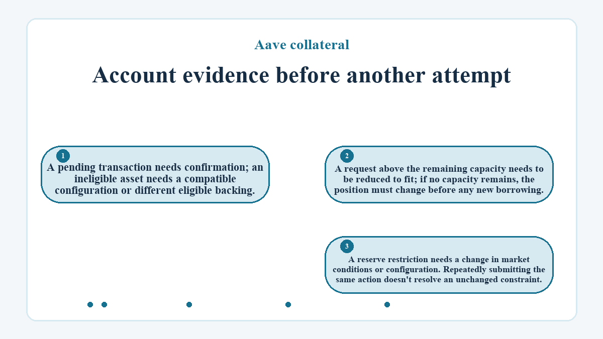 Account evidence before another attempt: A pending transaction needs confirmation; an ineligible asset needs a compatible configuration or different eligible backing.; A request above the remaining capacity needs to be reduced to fit; if no capacity remains, the position must change before any new borrowing.; A reserve restriction needs a change in market conditions or configuration. Repeatedly submitting the same action doesn't resolve an unchanged constraint.