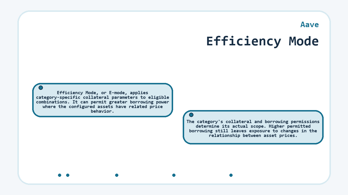 Efficiency Mode: Efficiency Mode, or E-mode, applies category-specific collateral parameters to eligible combinations. It can permit greater borrowing power where the configured assets have related price behavior.; The category's collateral and borrowing permissions determine its actual scope. Higher permitted borrowing still leaves exposure to changes in the relationship between asset prices.