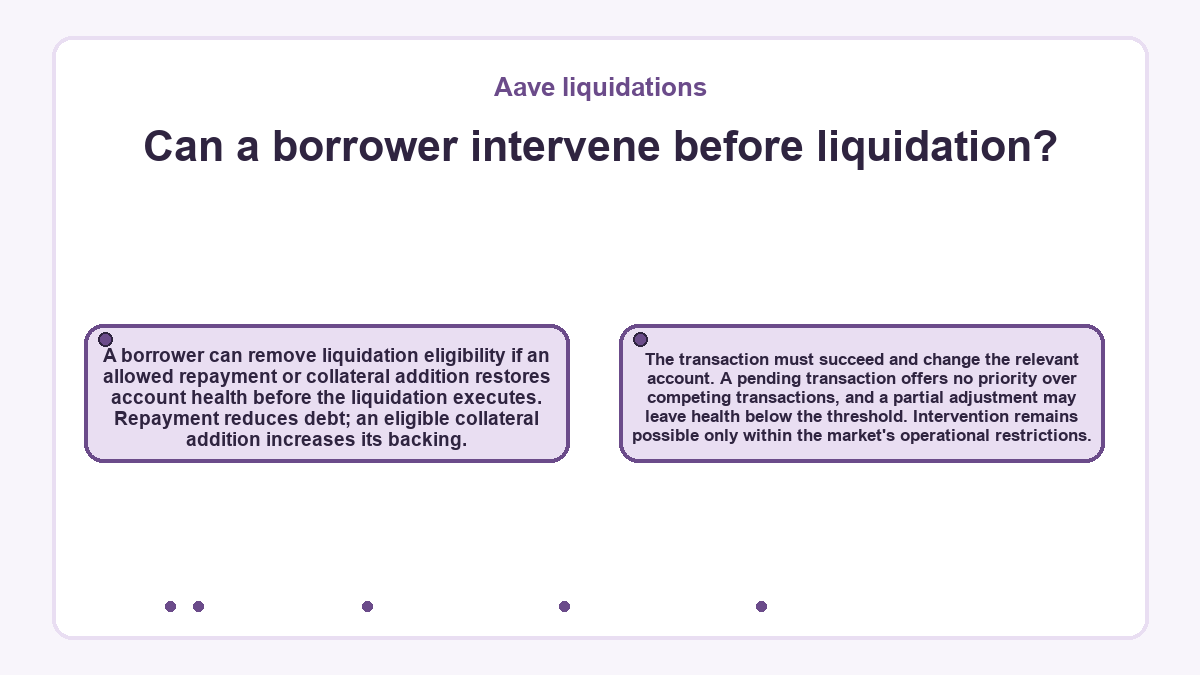 Can a borrower intervene before liquidation?: A borrower can remove liquidation eligibility if an allowed repayment or collateral addition restores account health before the liquidation executes. Repayment reduces debt; an eligible collateral addition increases its backing.; The transaction must succeed and change the relevant account. A pending transaction offers no priority over competing transactions, and a partial adjustment may leave health below the threshold. Intervention remains possible only within the market's operational restrictions.